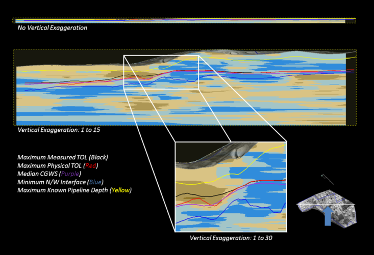 3D LNAPL conceptual model